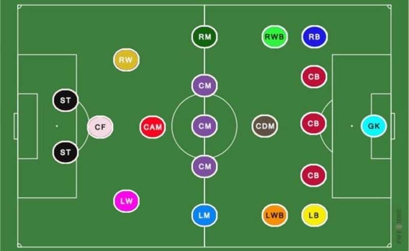 Hậu vệ cánh Luke Shaw