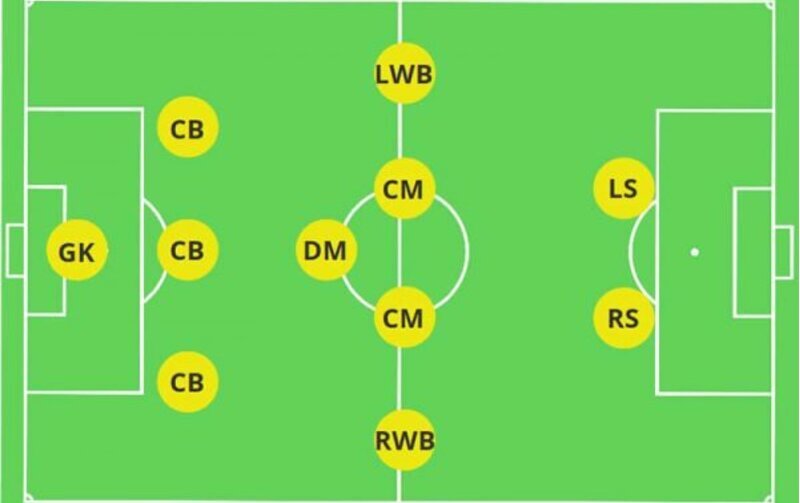 Nhiệm vụ của CDM