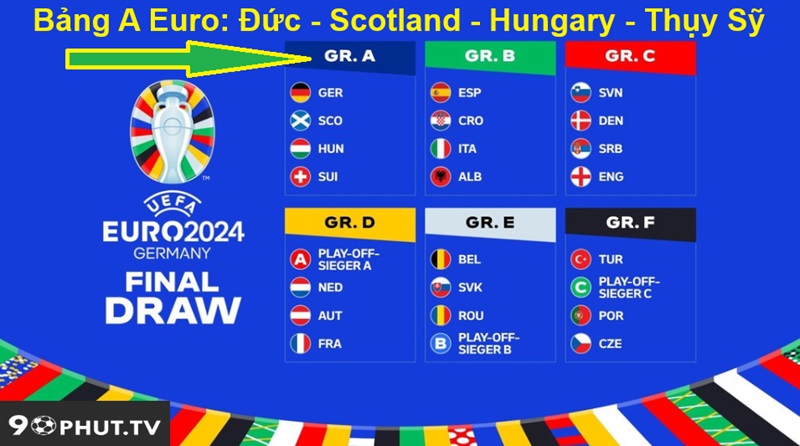 Bảng A Euro: Đức - Scotland - Hungary - Thụy Sỹ