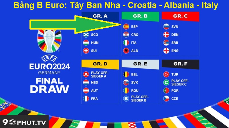 Bảng B Euro: Tây Ban Nha - Croatia - Albania - Italy