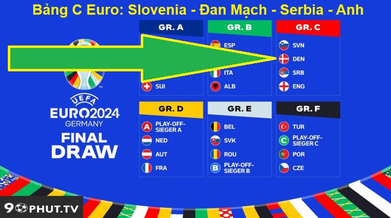 Bảng C Euro: Slovenia - Đan Mạch - Serbia - Anh