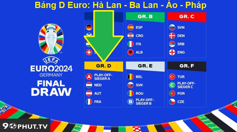 Bảng D Euro: Hà Lan - Ba Lan - Áo - Pháp