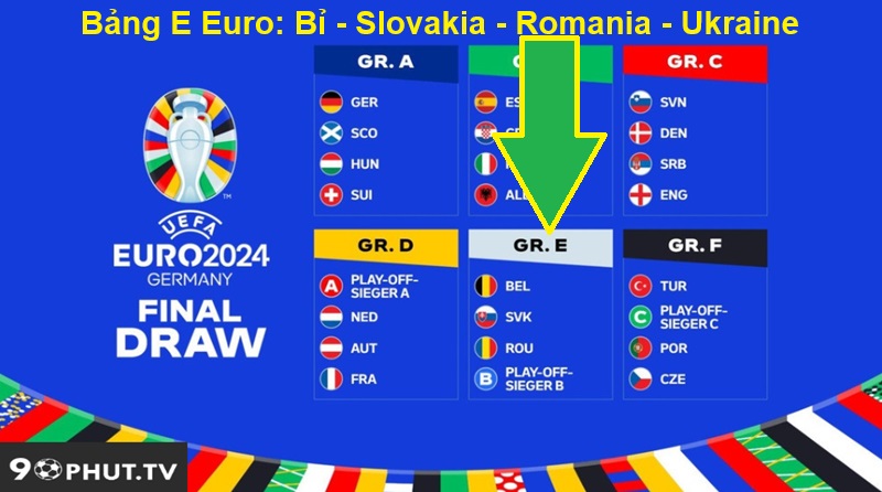Bảng E Euro: Bỉ - Slovakia - Romania - Ukraine