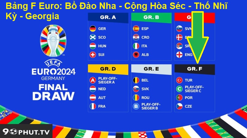 Bảng F Euro: Bồ Đào Nha - Cộng Hòa Séc - Thổ Nhĩ Kỳ - Georgia