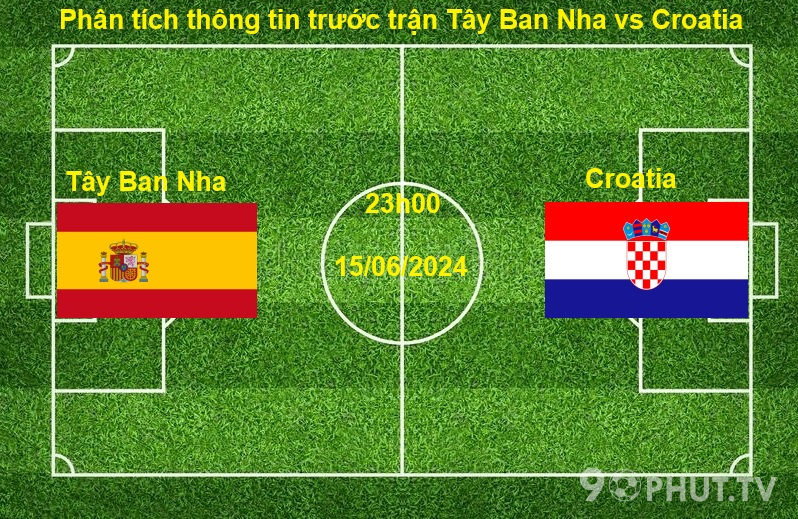 Phân tích thông tin trước trận Tây Ban Nha vs Croatia