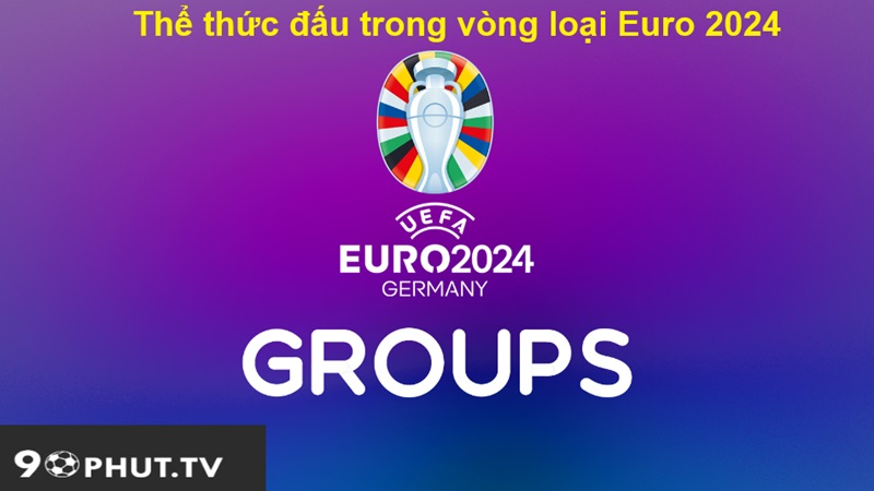 Thể thức đấu trong vòng loại Euro 2024