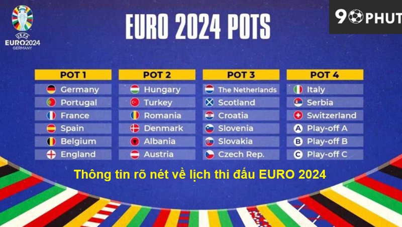 Thông tin rõ nét về lịch thi đấu EURO 2024 