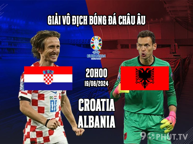 Soi kèo Croatia vs Albania