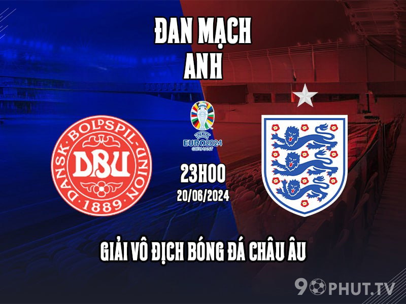 Soi kèo Đan Mạch vs Anh