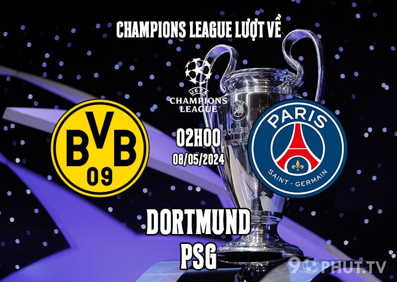 Soi kèo Dortmund vs PSG
