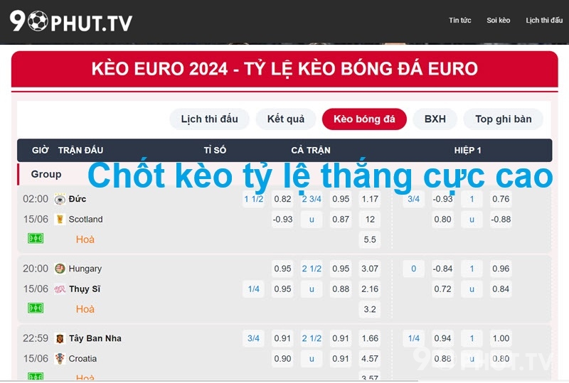 Chốt kèo tỷ lệ thắng cực cao