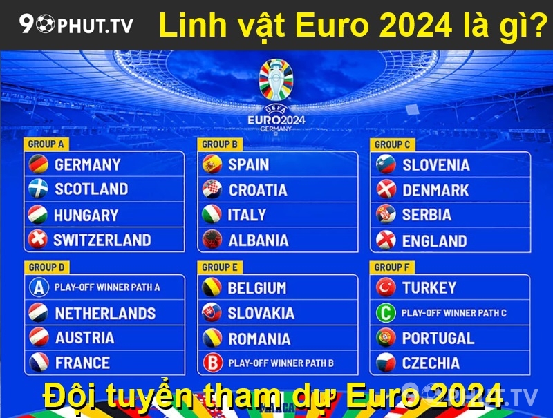 Danh sách đội tuyển tham dự Euro 2024
