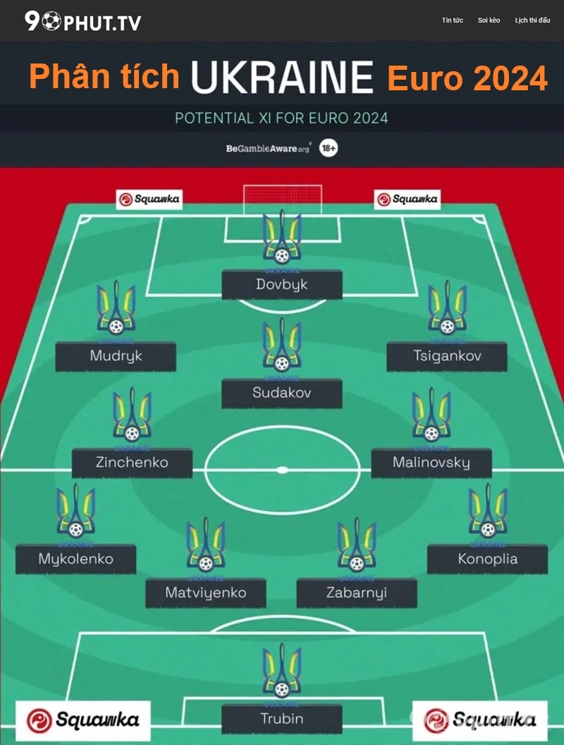 Phân tích đội hình tuyển Ukraine Euro 2024