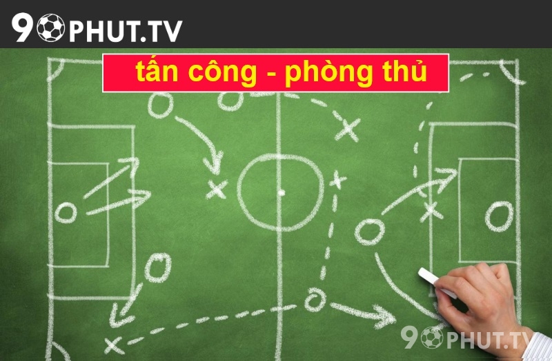 Chiến thuật tấn công - chiến thuật phòng thủ ném biên