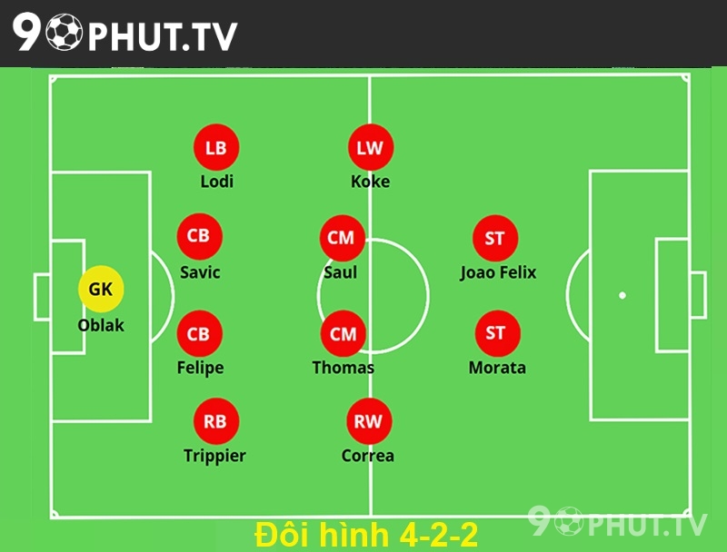 Đội hình 4-2-2