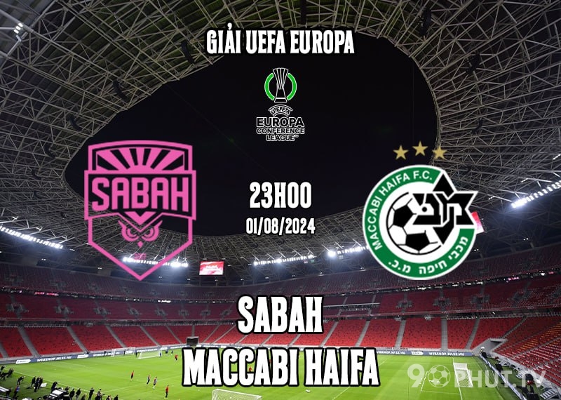 Sabah Baku vs Maccabi Haifa