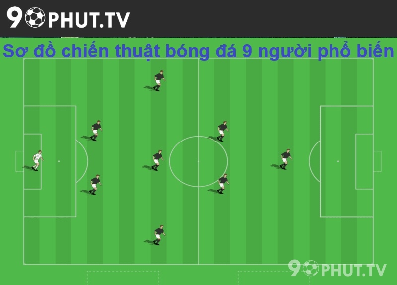 Sơ đồ chiến thuật bóng đá 9 người phổ biến