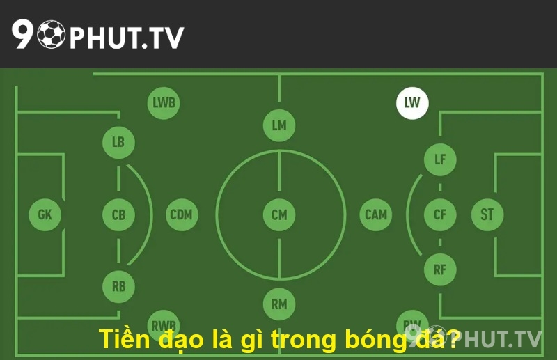 Tiền đạo là gì trong bóng đá