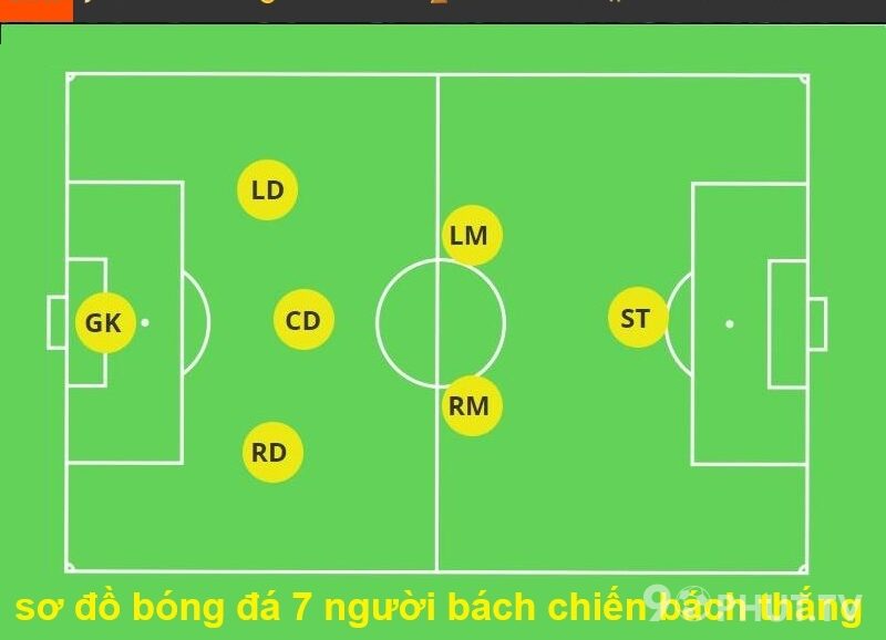 Top 3 sơ đồ bóng đá 7 người bách chiến bách thắng