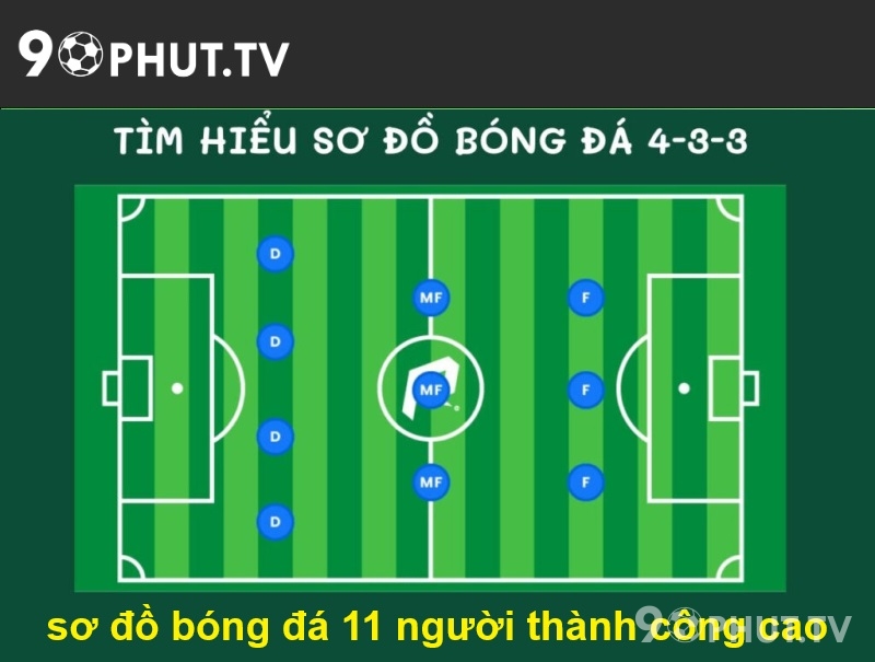 sơ đồ bóng đá 11 người thành công cao