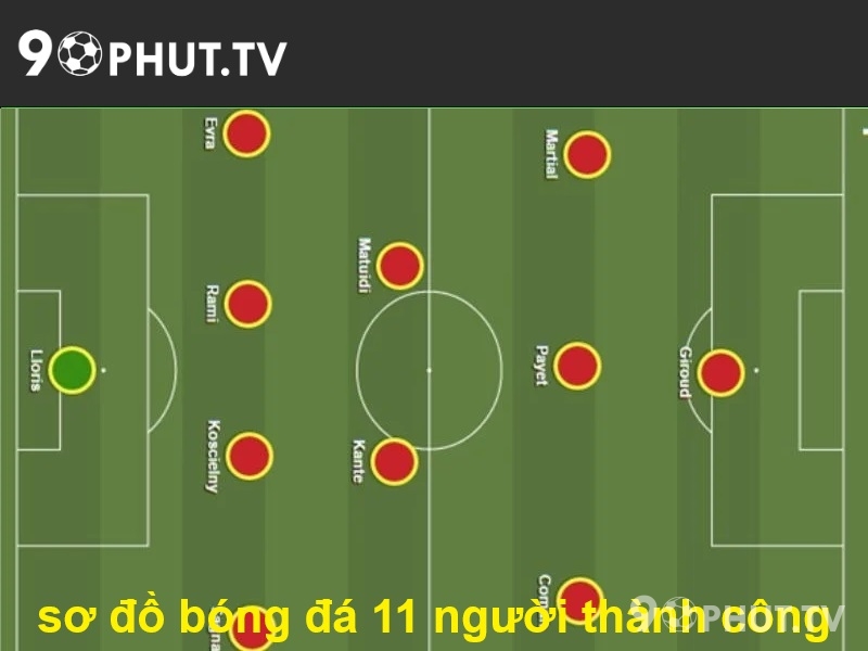 sơ đồ bóng đá 11 người thành công